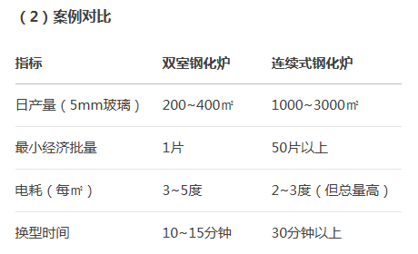 玻（bō）璃鋼化爐